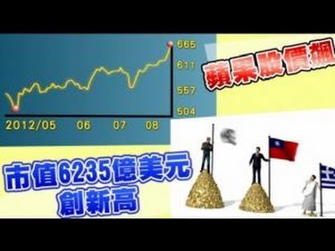 蘋果股價飆 市值6235億美元創新高 2012.08.22