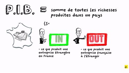 Expliquez-nous... la croissance