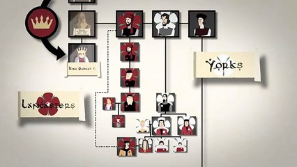 Conoce acerca de las guerras inspiraron la creación de la serie Game Of Thrones