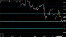 MCX COPPER TRADING TECHNICAL ANALYSIS MAY 15 2015 IN TAMIL