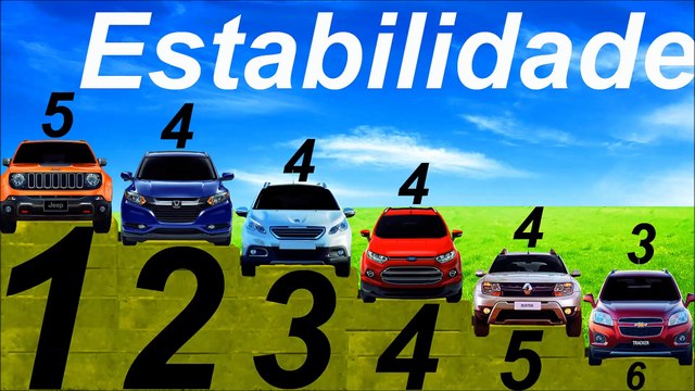 *ESTABILIDADE* Tracker vs EcoSport vs Honda HR-V vs Jeep Renegade vs Peugeot 2008 vs Renault Duster