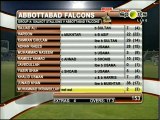 Bilal Asif 114 in 48 balls batting & Match Summary highlights Peshawar Panthers v Rawalpindi Rams May 15 2015 super8 T20