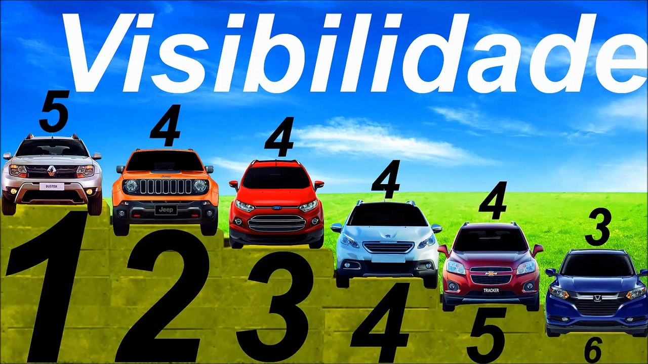 *VISIBILIDADE* Tracker vs EcoSport vs Honda HR-V vs Jeep Renegade vs Peugeot 2008 vs Renault Duster