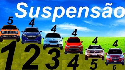 Download Video: *SUSPENSÃO* Tracker vs EcoSport vs Honda HR-V vs Jeep Renegade vs Peugeot 2008 vs Renault Duster