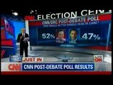 2012 Presidential Debate CNN Post Debate Poll Results