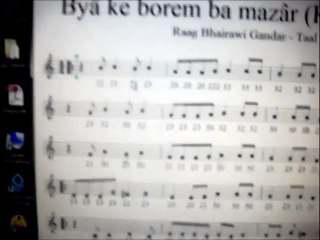 Bya ke borem ba mazaar score