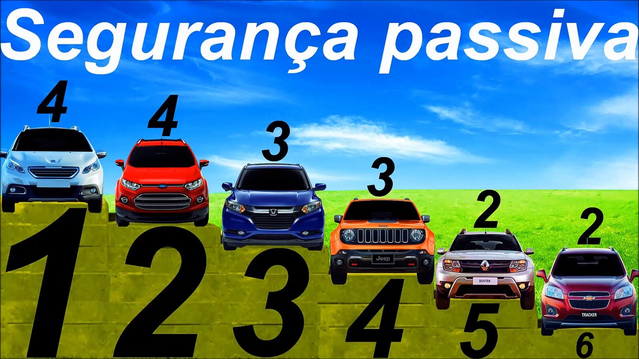 *SEGURANÇA PASSIVA* Tracker vs EcoSport vs HR-V vs Jeep Renegade vs Peugeot 2008 vs Renault Duster