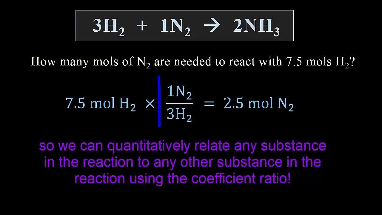 Stoichiometry Tutorial