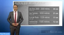 Chute de neige en mai : des cumuls importants en 24 heures