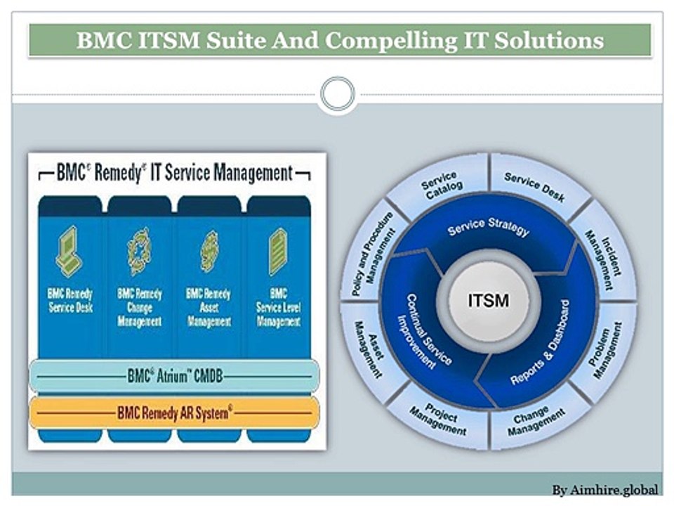 The BMC ITSM Suite Solutions Revered by the IT World