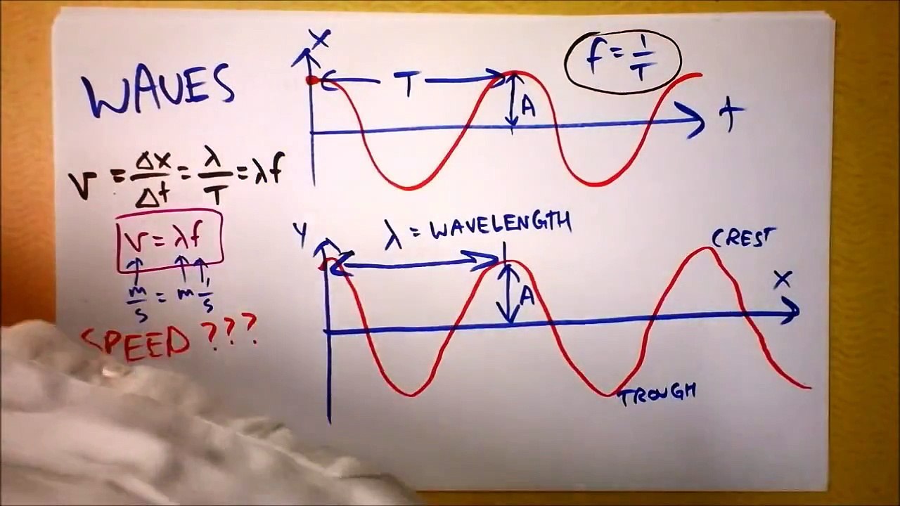Doc Physics - Waves Intro