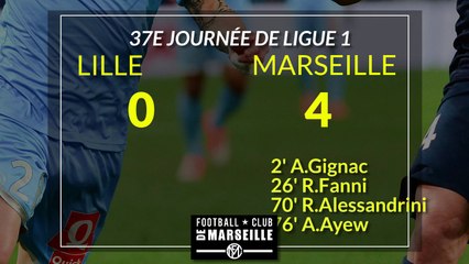 Les statistiques de Lille - OM (0-4)