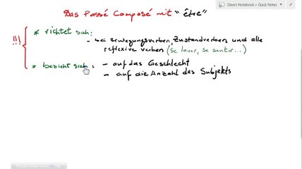 Das Französisch Passé Composé. Das Verb "être"
