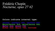 Chopin, Nocturne, opus 27 #2, piano solo (animated interval graphic), ver 3