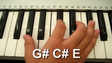 How To Play Someone Like You - Adele On Piano - Full Tutorial