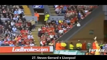 Top 50 Long Shot Goals in Football History