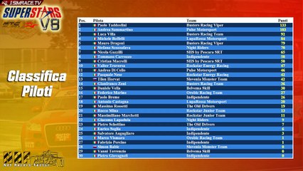 [NRF] V8 Superstars 2015 - Round 3 Monza