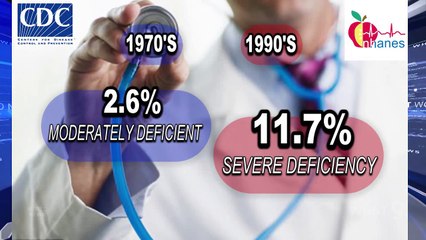 Common Solutions for Iodine Deficiency - Dr. Sherri Tenpenny