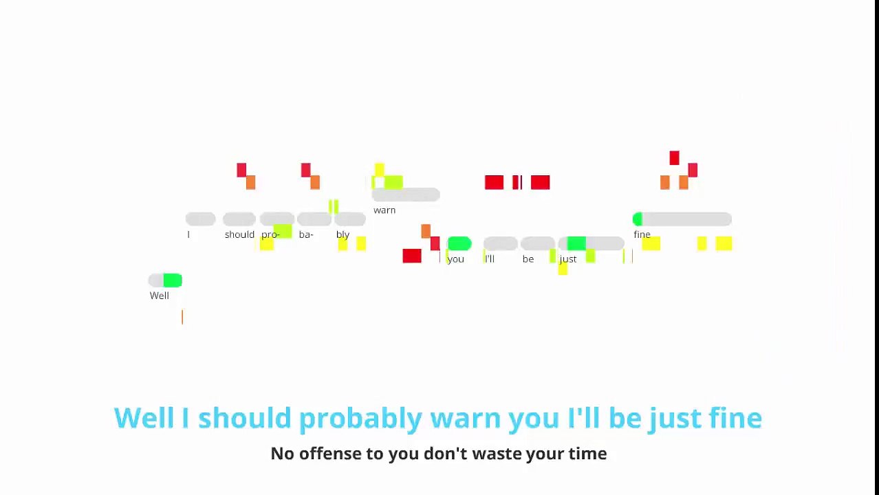 Pharrell Williams - Happy (Karaoke / Lyrics)