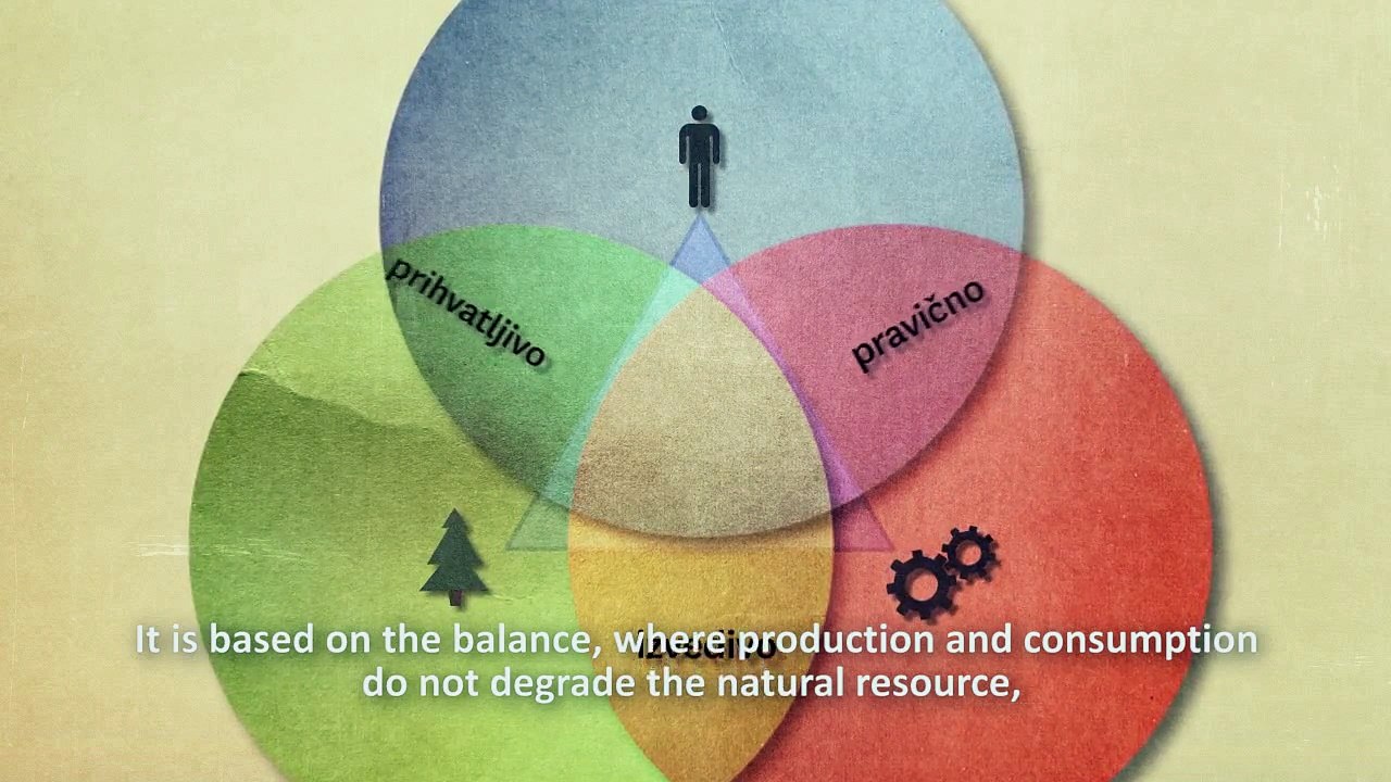 Sustainable development - what´s that?