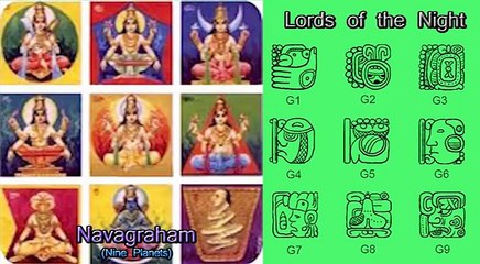 Amazing Facts on Kukulkan - The Mayan God