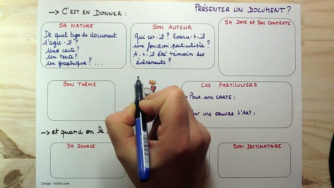 Présenter un Document en Histoire/Géographie