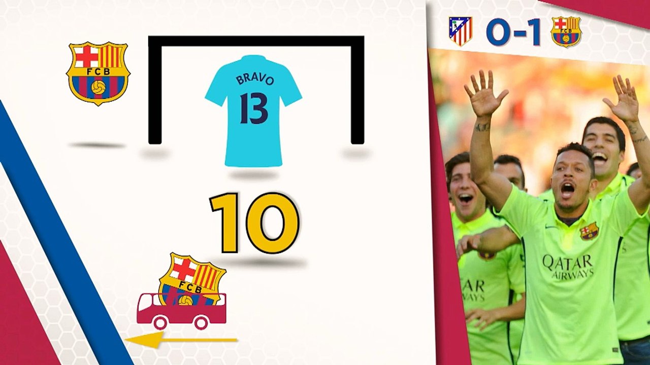 Der 37. Spieltag in Zahlen