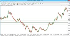How to Make Perfect Entry in Forex Trading