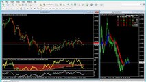 Simple Scalping Strategy to Make Money in Forex Trading