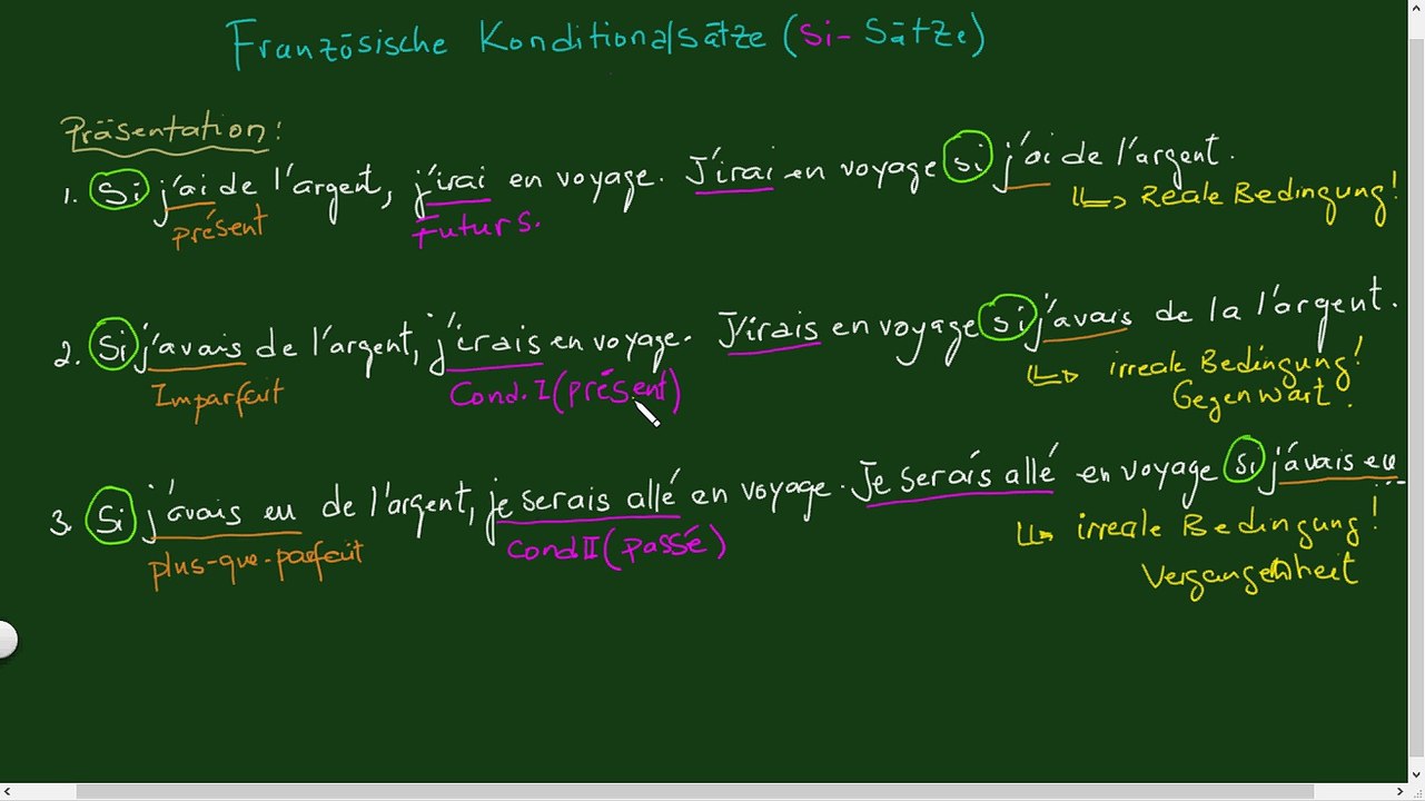 Französische Konditionalsätze 1 (Si-)