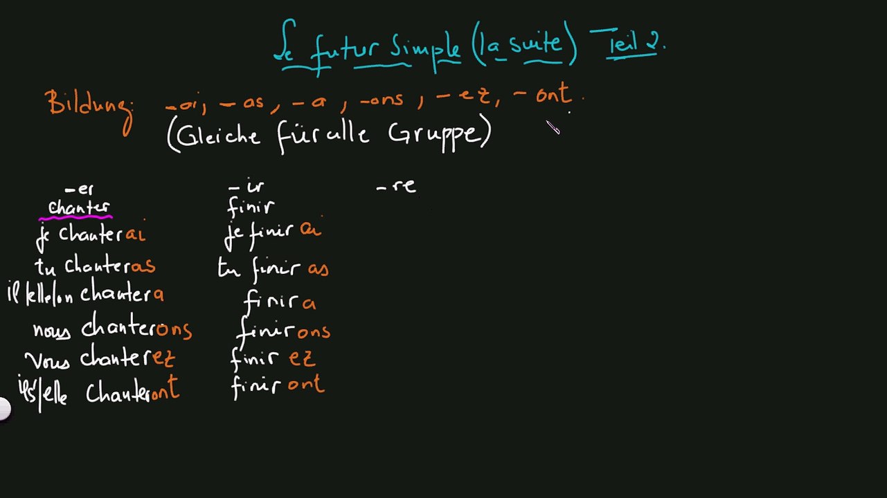 Das Futur Simple Teil 2 Die Bildung