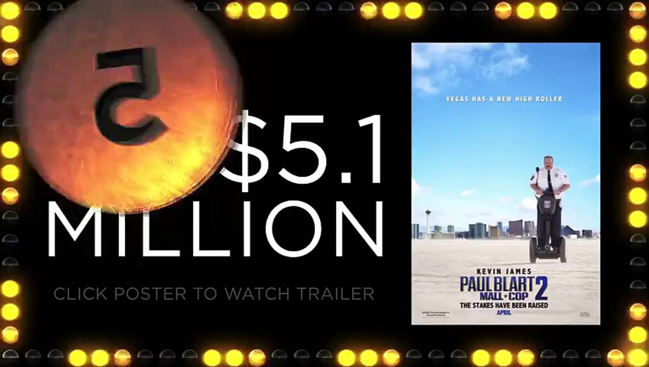 Weekend Box Office - May 8-10_ 2015 - Studio Earnings Report HD