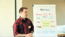 NLP - Was ist das? Teil III: Grundannahmen des NLP