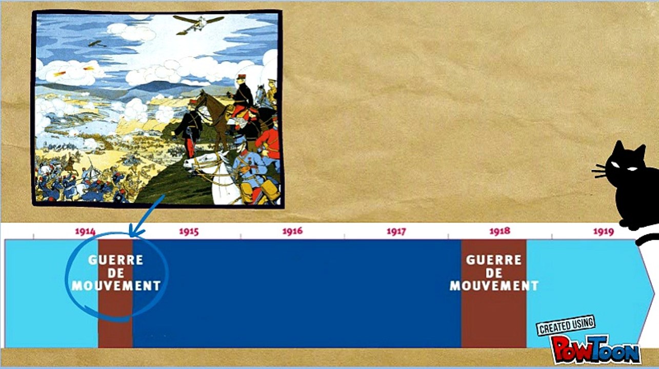 La Première Guerre Mondiale, un conflit inédit Partie 1