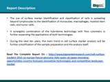 Cell Surface Markers 2015 US, Europe (France, Germany, Italy, Spain, UK), Japan-Emerging Opportunities, Country Forecasts, Innovative Technologies, and Competitive Landscape