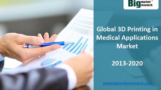 Global 3D Printing in Medical Applications Market by Raw materials, Technology 2013-2020