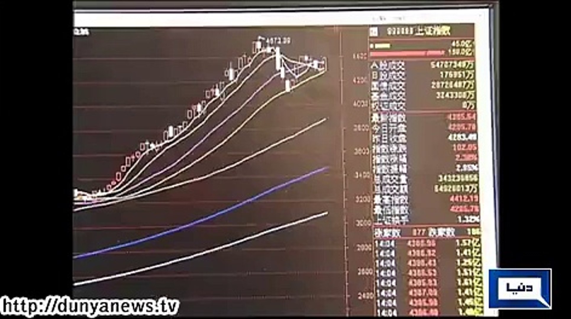 Dunya News - China's stock market