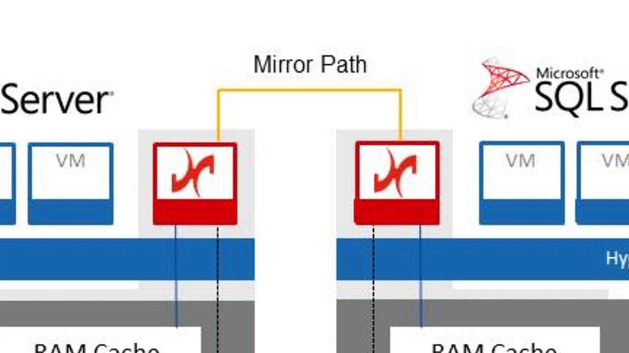 Hyper-Converged Storage from DataCore Virtual SAN Software