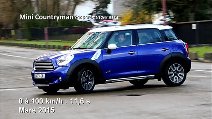 Vidéo : le 0 à 100 km/h à bord de la Mini Countryman Cooper D