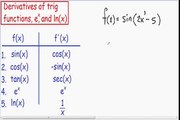 Derivatives of trigonometric functions