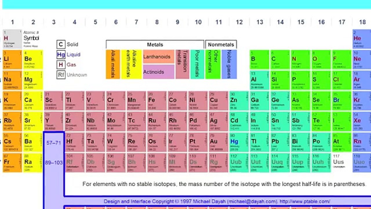 How to Memorize Periodic Table | Periodic Table Memory | Memory ...