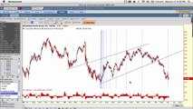 GS Goldman Sachs Stock Chart Analysis