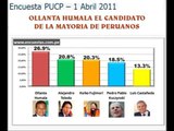 ENCUESTA  PUCP -- 1 Abril 2011 (Ollanta Humala favorite for Peru's presidential elections)