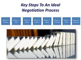 Negotiation Training: How To Become A Super Negotiator, Phase 1 - Preparing