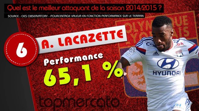 Benzema, Lacazette, Messi... le top 10 des meilleurs attaquants en 2014/2015 !