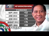 Satisfaction ratings ni Binay, bumagsak sa SWS survey