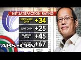 Satisfaction rating ni PNoy, tumaas
