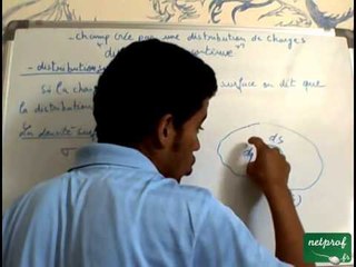 Electrostatique dans le vide: 5) Champ crée par charges continues et discontinues