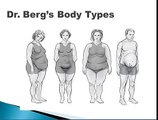 How to Determine Your Body Type I Why Fat Accumulates on Hips, Belly or Arms I Take the Quiz