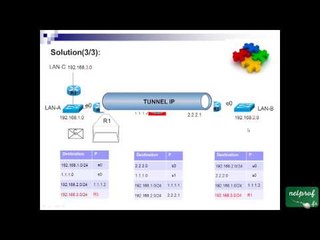 24.1 Notion de Tunnel IP
